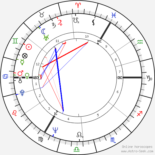 John Massis birth chart, John Massis astro natal horoscope, astrology