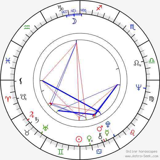 Joseph Maria Benet I Jornet birth chart, Joseph Maria Benet I Jornet astro natal horoscope, astrology