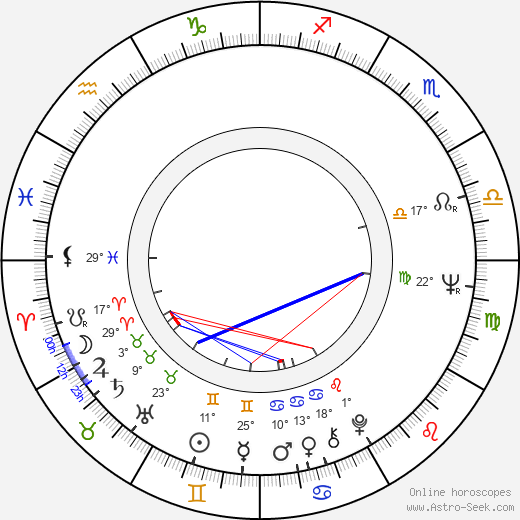 Karel Růžička birth chart, biography, wikipedia 2023, 2024