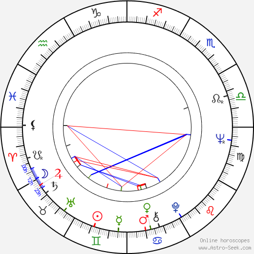 Karel Růžička birth chart, Karel Růžička astro natal horoscope, astrology