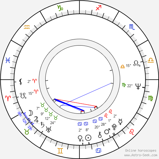 Kari Aronpuro birth chart, biography, wikipedia 2023, 2024