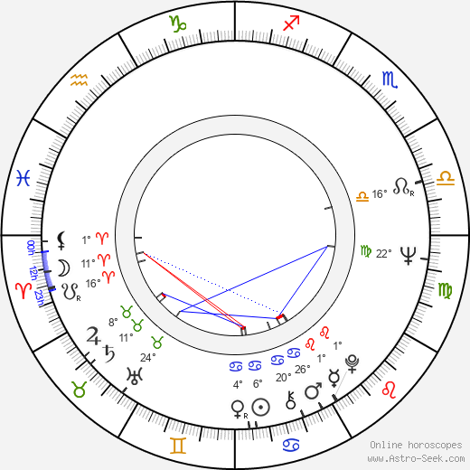 Karpal Singh birth chart, biography, wikipedia 2024, 2025