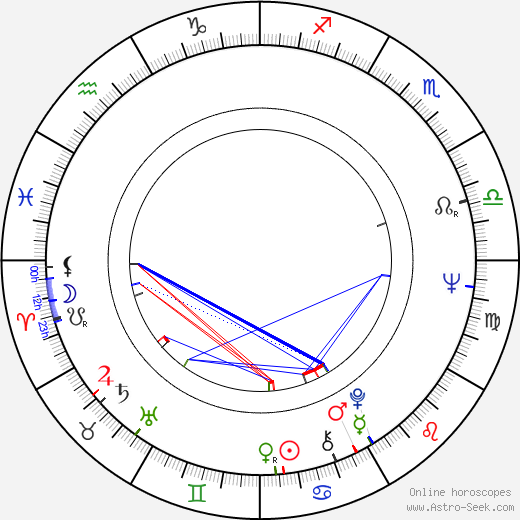 Karpal Singh birth chart, Karpal Singh astro natal horoscope, astrology