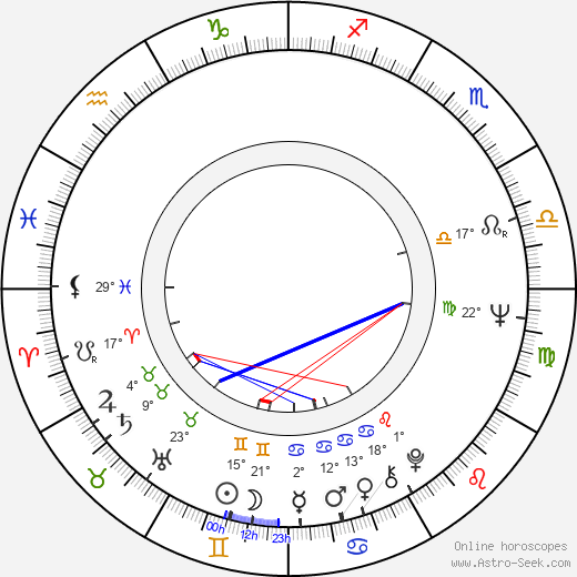 Ladislav Mareček birth chart, biography, wikipedia 2024, 2025