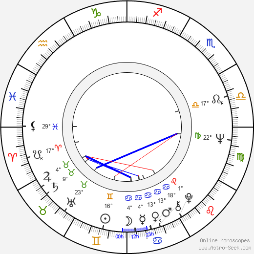 Lambert Hamel birth chart, biography, wikipedia 2024, 2025