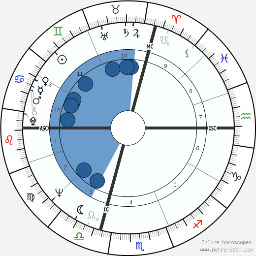 Laura Efrikian wikipedia, biography, birth chart, instagram Laura Efrikian wikipedia, horoscope, astrology, instagram