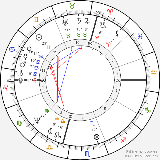 Laura Efrikian birth chart, biography, wikipedia 2023, 2024