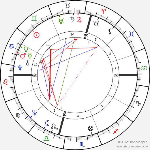 Laura Efrikian birth chart, Laura Efrikian astro natal horoscope, astrology