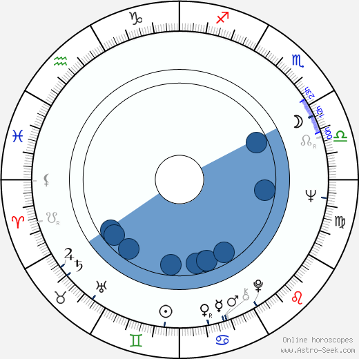 Liubomiras Lauciavicius horoscope, astrology, sign, zodiac, date of birth, instagram