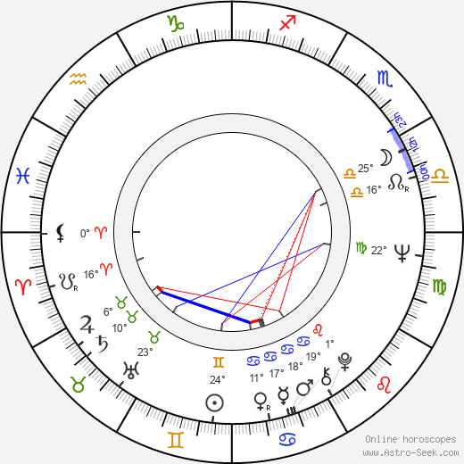 Liubomiras Lauciavicius birth chart, biography, wikipedia 2024, 2025