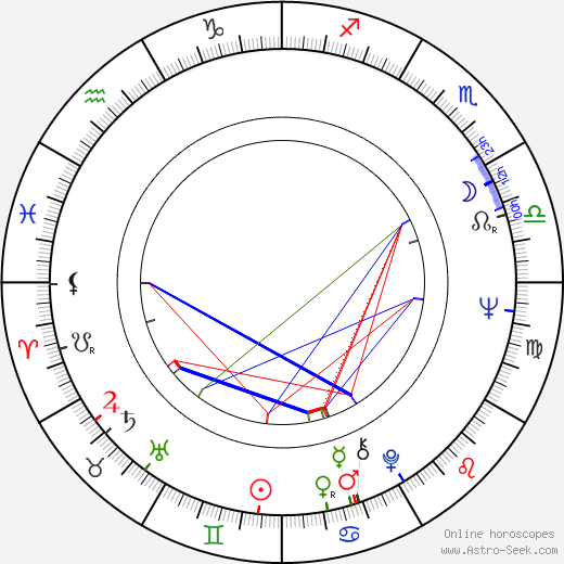 Liubomiras Lauciavicius birth chart, Liubomiras Lauciavicius astro natal horoscope, astrology