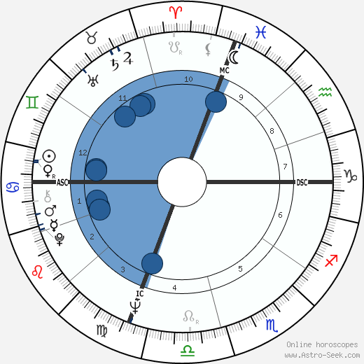 Lucinda Childs wikipedia, horoscope, astrology, instagram