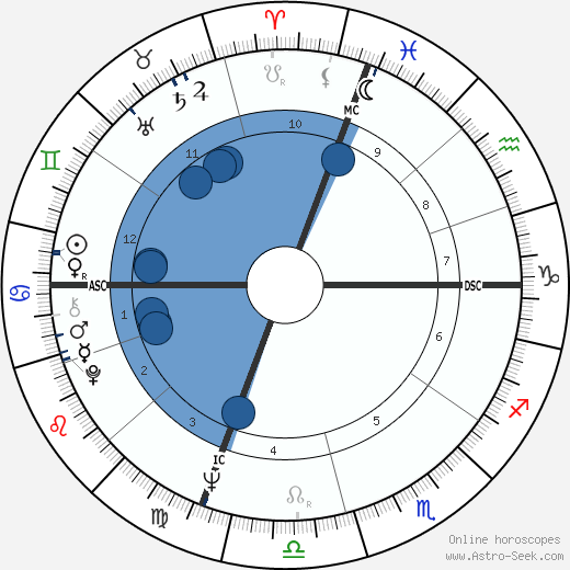 Lucinda Childs wikipedia, biography, birth chart, instagram Lucinda Childs wikipedia, horoscope, astrology, instagram