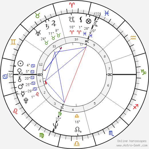 Lucinda Childs birth chart, biography, wikipedia 2023, 2024