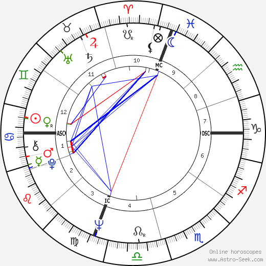 Lucinda Childs birth chart, Lucinda Childs astro natal horoscope, astrology