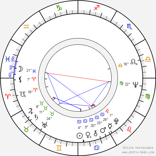 Luis Valdez birth chart, biography, wikipedia 2024, 2025
