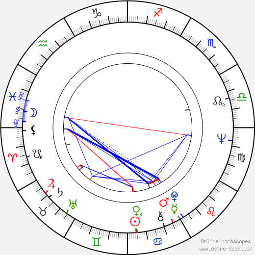 Luis Valdez birth chart, Luis Valdez astro natal horoscope, astrology