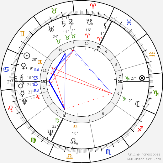 Marcel Duriez birth chart, biography, wikipedia 2024, 2025