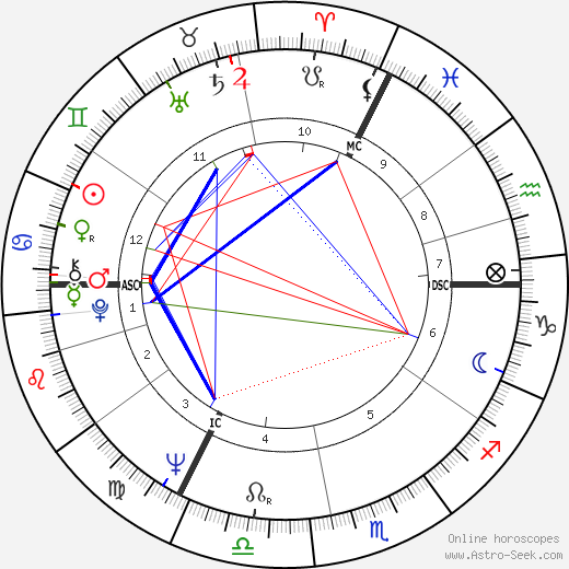 Marcel Duriez birth chart, Marcel Duriez astro natal horoscope, astrology