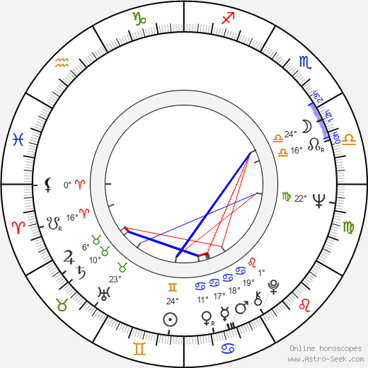 Marianna Rumjantseva birth chart, biography, wikipedia 2024, 2025
