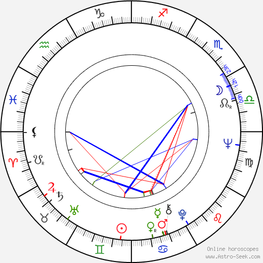 Marianna Rumjantseva birth chart, Marianna Rumjantseva astro natal horoscope, astrology