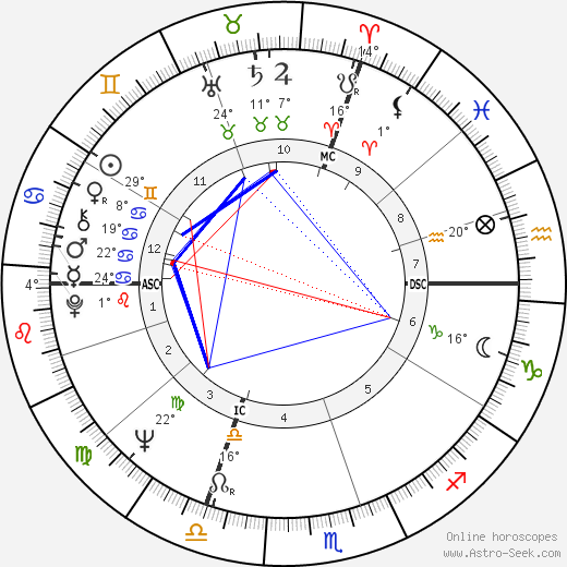 Marie Ange Denis birth chart, biography, wikipedia 2024, 2025