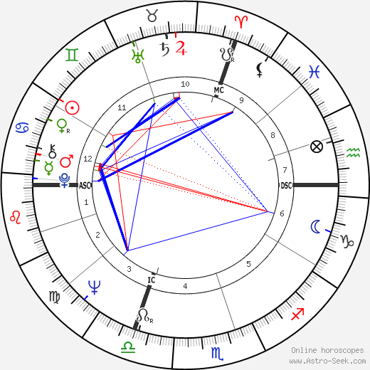 Marie Ange Denis birth chart, Marie Ange Denis astro natal horoscope, astrology