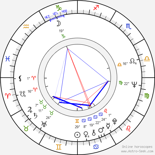 Mariette Hartley birth chart, biography, wikipedia 2023, 2024