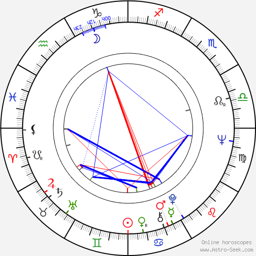 Mariette Hartley birth chart, Mariette Hartley astro natal horoscope, astrology