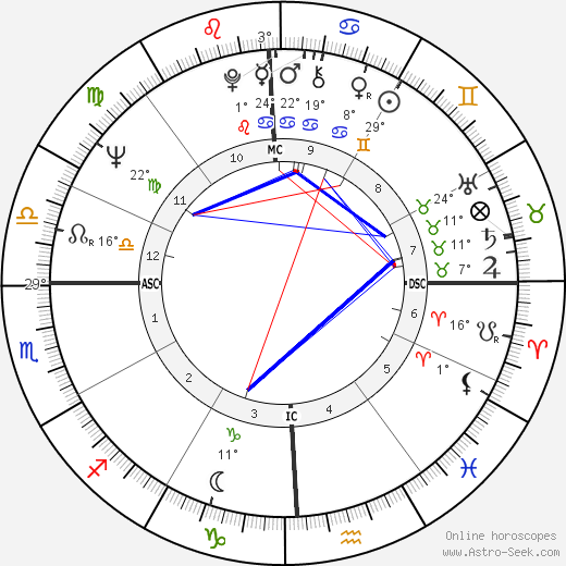 Mark Savan birth chart, biography, wikipedia 2024, 2025