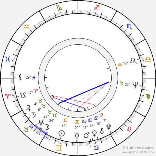 Marta Richterová birth chart, biography, wikipedia 2023, 2024