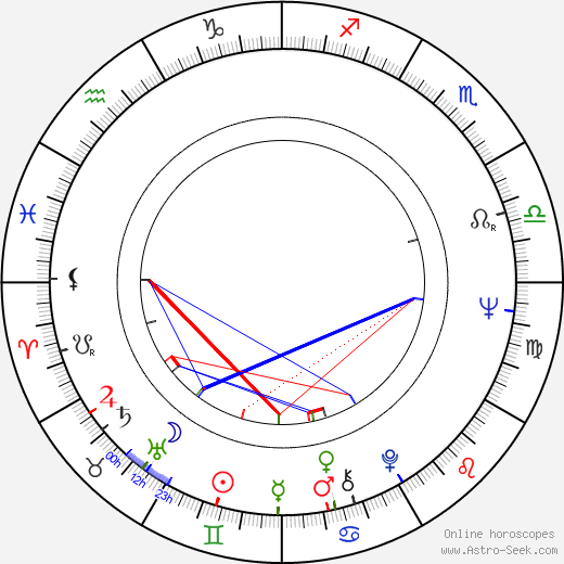 Marta Richterová birth chart, Marta Richterová astro natal horoscope, astrology
