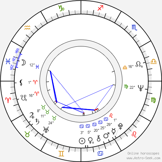 Mary Beth Peil birth chart, biography, wikipedia 2024, 2025