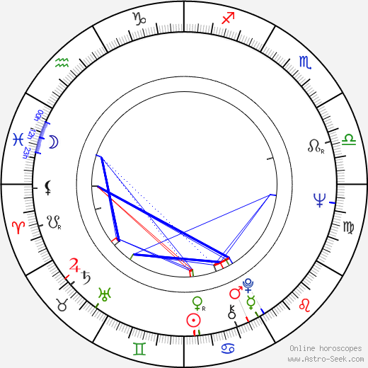 Mary Beth Peil birth chart, Mary Beth Peil astro natal horoscope, astrology