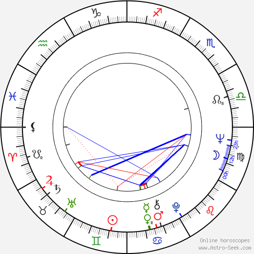 Matti Ruohola birth chart, Matti Ruohola astro natal horoscope, astrology