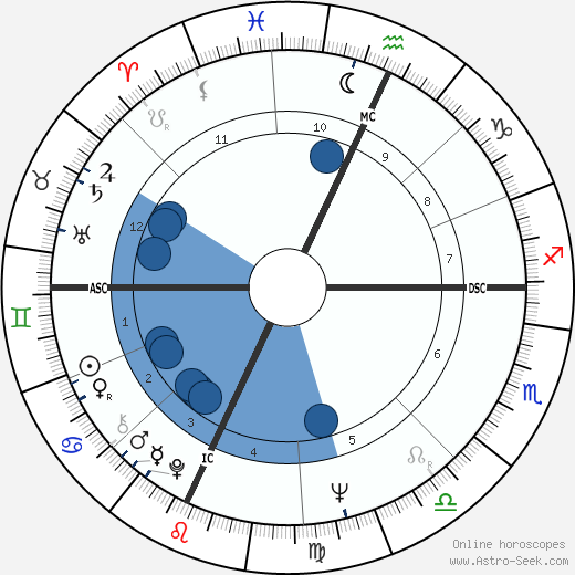 Maurizio Mosca wikipedia, horoscope, astrology, instagram