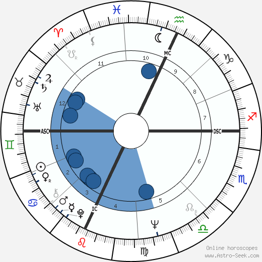 Maurizio Mosca wikipedia, biography, birth chart, instagram Maurizio Mosca wikipedia, horoscope, astrology, instagram