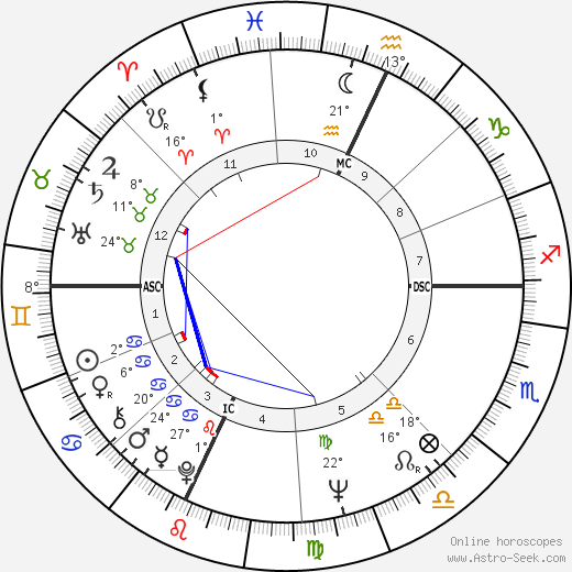 Maurizio Mosca birth chart, biography, wikipedia 2024, 2025