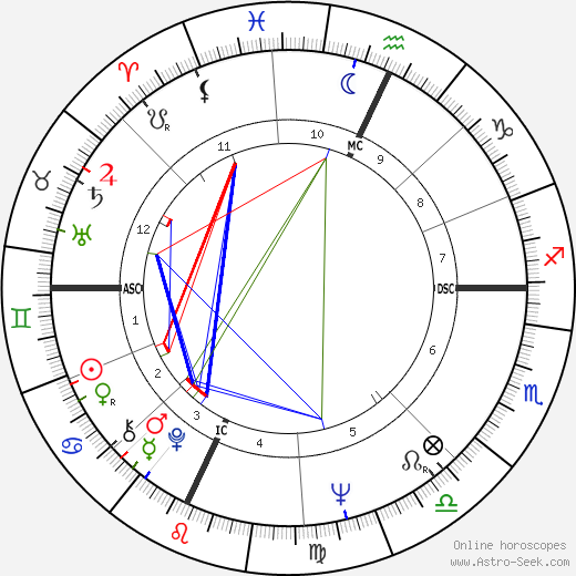 Birth chart of Maurizio Mosca - Astrology horoscope