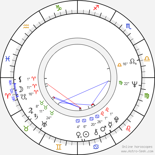 Mohammad Yunus birth chart, biography, wikipedia 2023, 2024