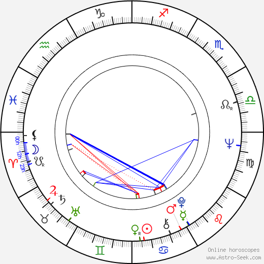 Mohammad Yunus birth chart, Mohammad Yunus astro natal horoscope, astrology