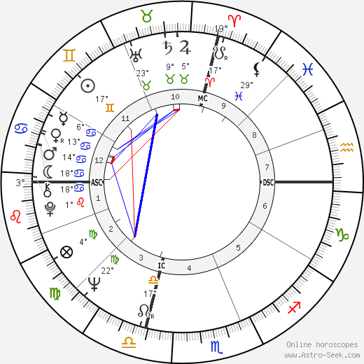 Nancy Sinatra birth chart, biography, wikipedia 2024, 2025