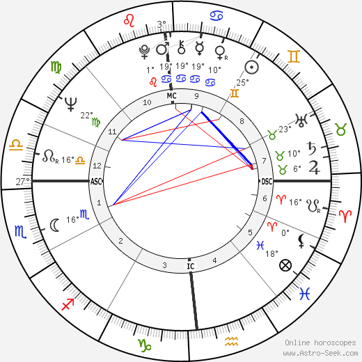 Neil Goldschmidt birth chart, biography, wikipedia 2024, 2025