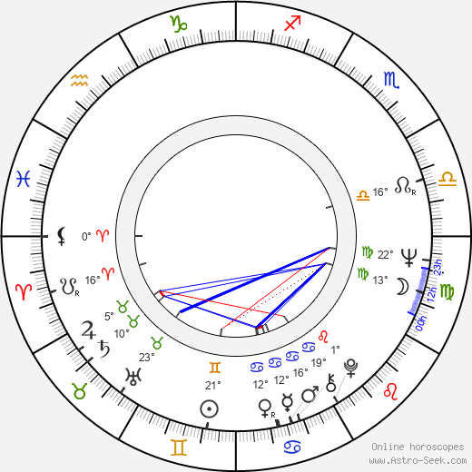 Nuria Carresi birth chart, biography, wikipedia 2023, 2024