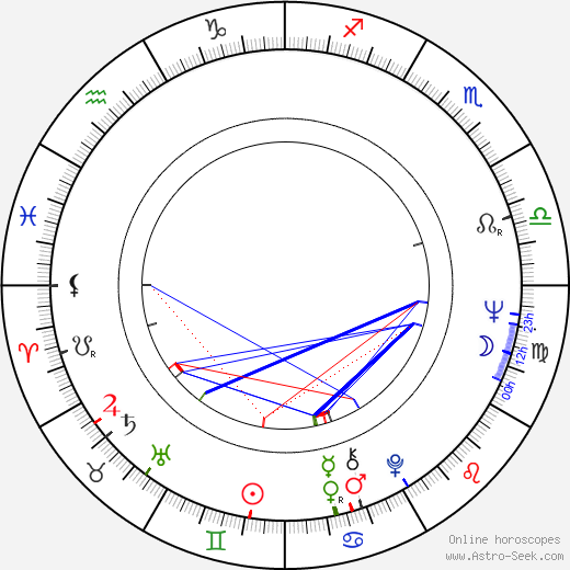 Nuria Carresi birth chart, Nuria Carresi astro natal horoscope, astrology