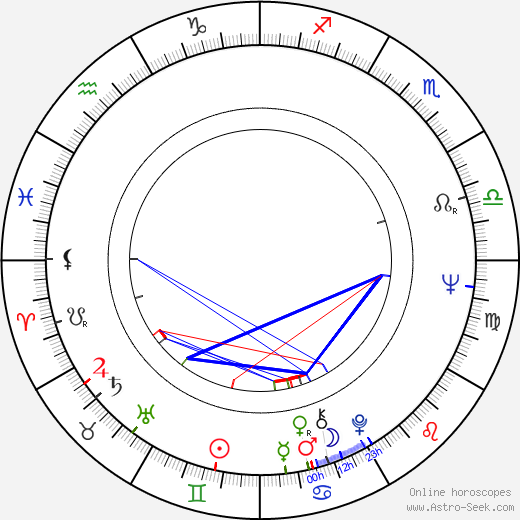 Pal birth chart, Pal astro natal horoscope, astrology