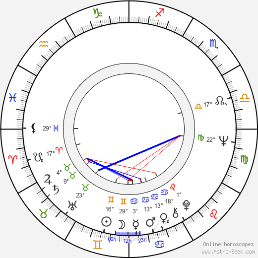 Park Keun-Hyeong birth chart, biography, wikipedia 2023, 2024