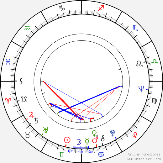 Park Keun-Hyeong birth chart, Park Keun-Hyeong astro natal horoscope, astrology