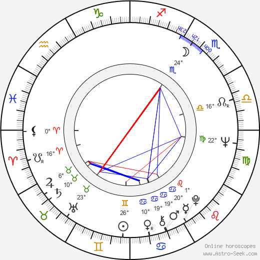 Pavel Jiras birth chart, biography, wikipedia 2023, 2024