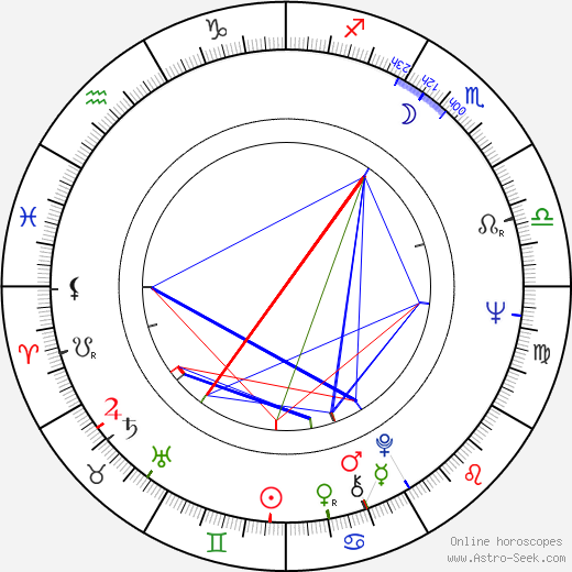 Pavel Jiras birth chart, Pavel Jiras astro natal horoscope, astrology